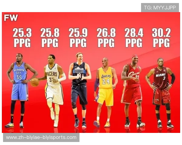 NBA历史得分王回顾，回顾NBA历史上得分王的伟大表现